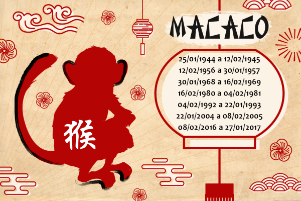 Ano do Macaco