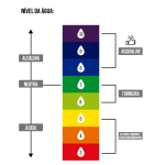 pH Para o Meio Ambiente